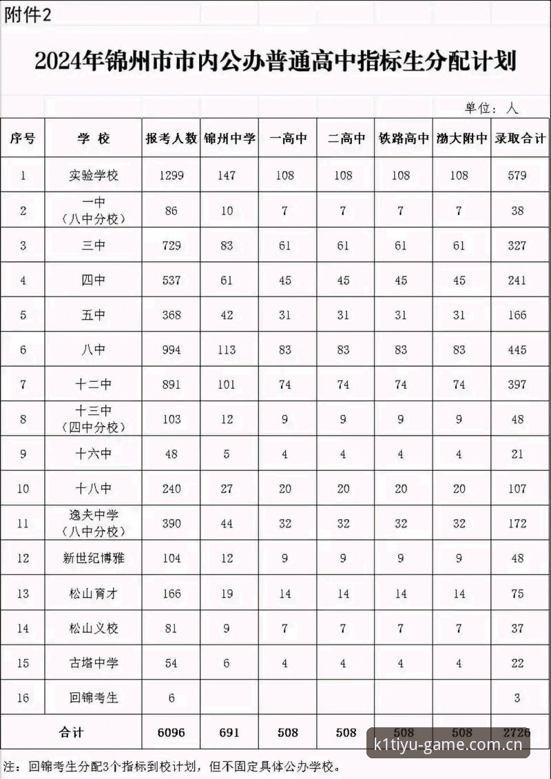 K1体育最新地址 K1体育最新地址获取与平台功能全面解析:2024年实战操作指南