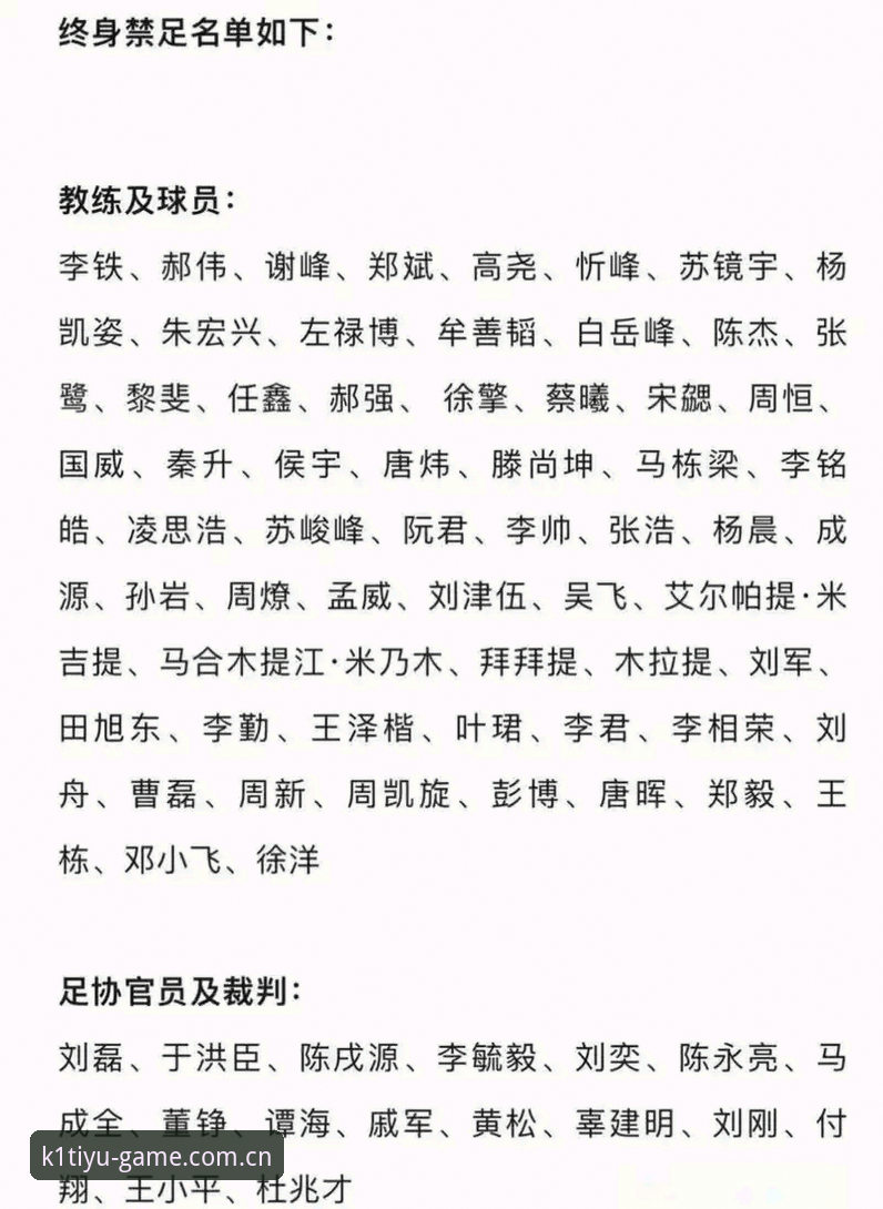 K1体育最新动态官方下载 足球反腐风暴实用指南:足协第三批禁足名单深度解读与K1体育平台动态追踪
